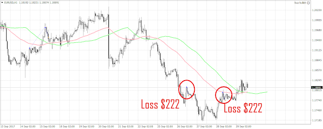 54762 2 trades have been triggered since the last update.   2 losses and no profits.