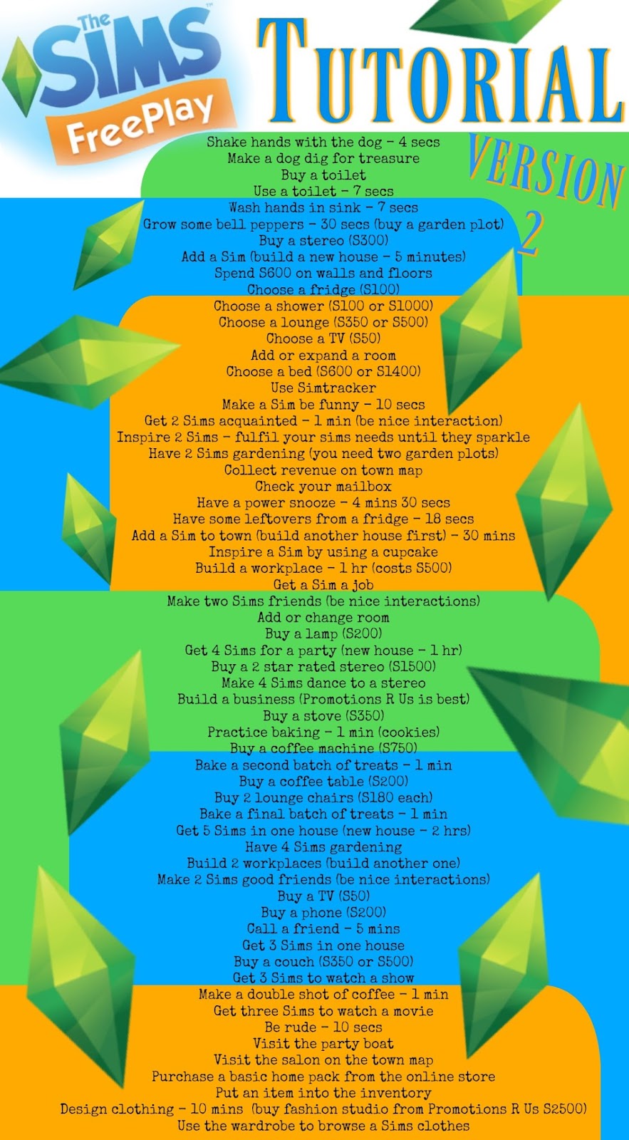 SimsFreeplay : Sims Freeplay : Tutorial