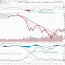Crude Oil & CPO poised to rise