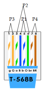 Blog for CCNA aspirants: What are T568A, T568B? / What is Straigh ...