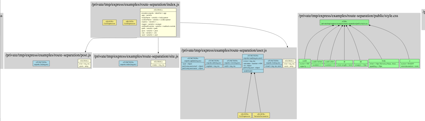 Thinking In Software: Fullstack Javascript Class Diagram - How does