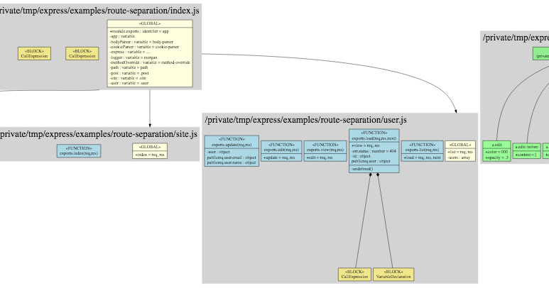 Thinking In Software: Fullstack Javascript Class Diagram - How does