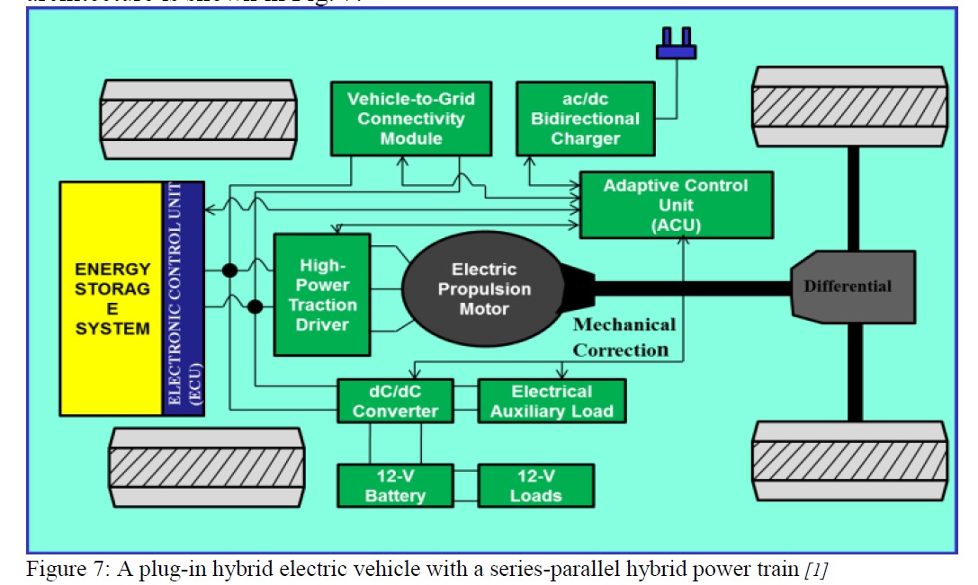 Electric vehicle charging station project report image