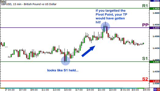 Cara menentukan take profit forex