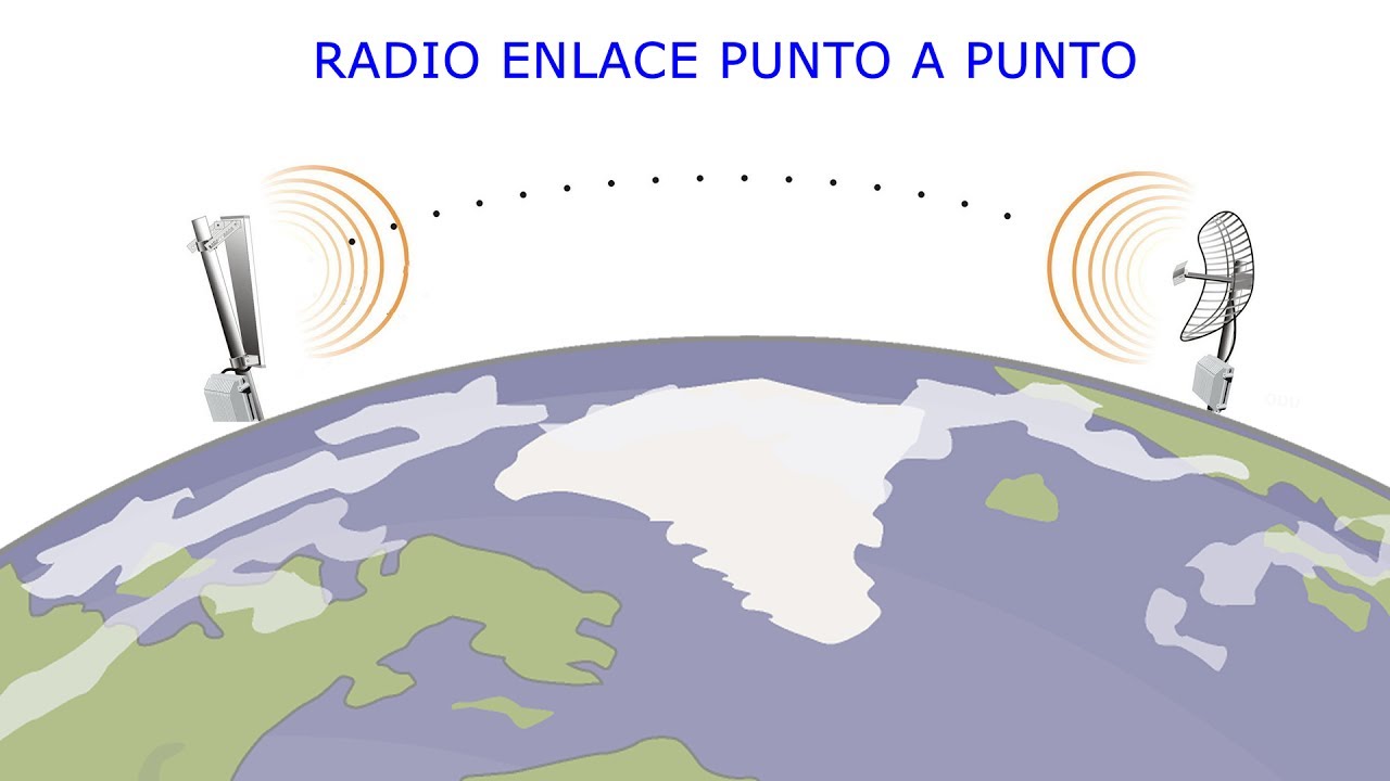RADIOENLACE PUNTO A PUNTO PDF RADIOENLACE PUNTO A PUNTO PDF