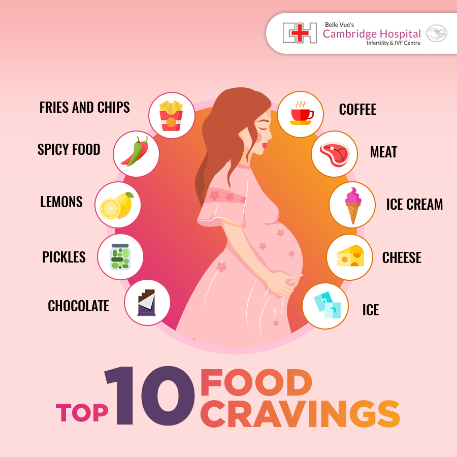 Best Maternity Hospitals in Bangalore,India