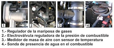 Componentes del sistema de inyección de las motorizaciones Opel CDTi
