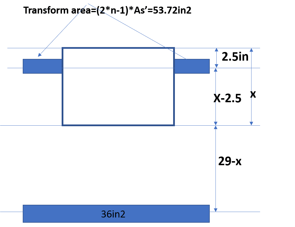 Example 8flexural stress for double reinforced beam using transform