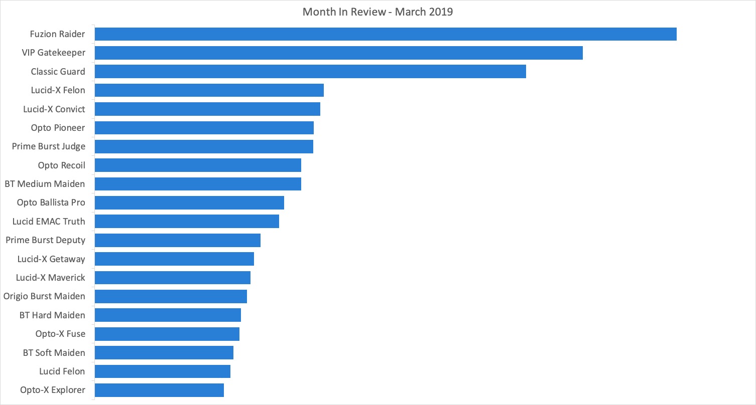 Dynamic Discs Month In Review March 2019 Disc Golf by Dynamic Discs