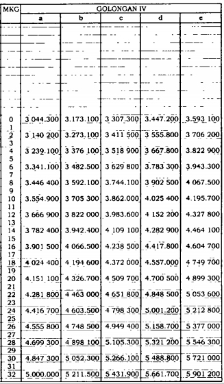Daftar Kenaikan Gaji Pns Mulai Tahun 2019 Berdasarkan Peraturan Pemerintah Nomor 15 Tahun 2019 Dadang Jsn