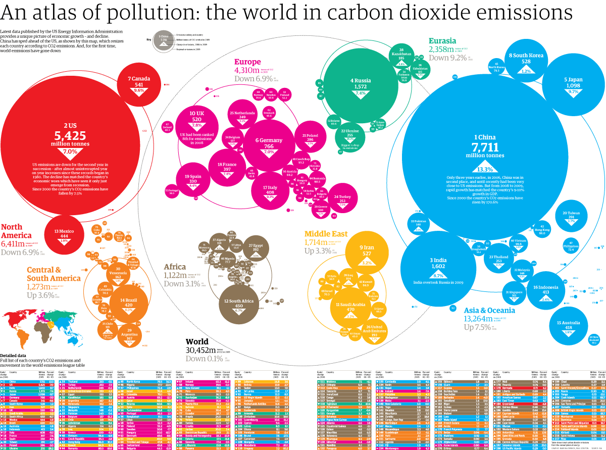 an-atlas-of-pollution-the-world-in-carbon-dioxide-emissions