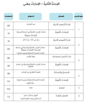 كتاب اللغة العربية للصف السادس-مجد الامارات-علامات الاعراب الاصلية فى الجملة الاسمية-رجل بنى امة-قطار الاتحاد-علامات الاعراب الاصلية والفرعية فى الجملة الفعلية-العمل التطوعى فى الإمارات-القول ما قالت حذام-عند صباح يحمد القوم السرى