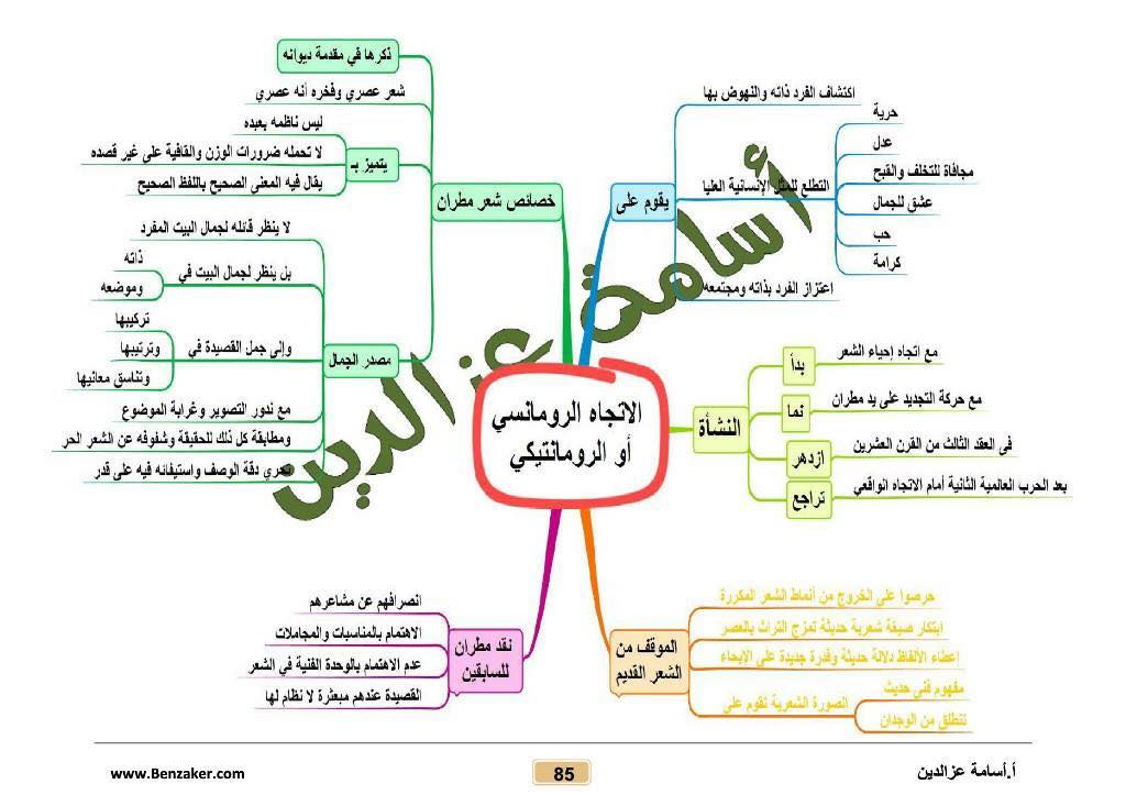 مراجعة أدب ثالثة ثانوي 2019 أ/ اسامه عز الدين 8