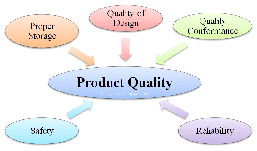 essay on quality of product