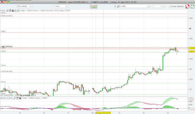160 Gbp To Usd Forex Trading 160 Gbp To Usd Forex Trading
