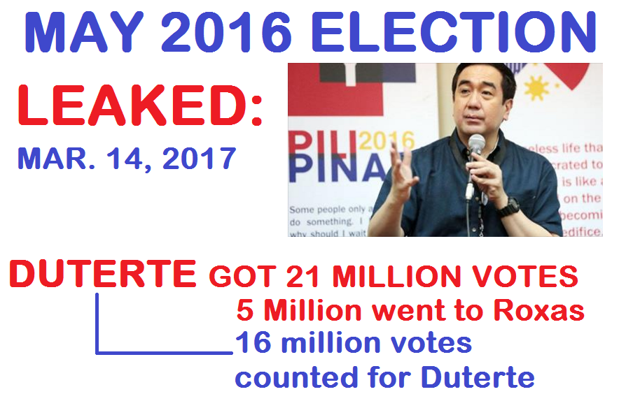 Leaked- Rumors exposed Mar. 14, 2017 Duterte Got 21 Million Votes but 5 Million were deducted and moved to Roxas