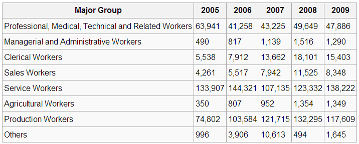 OFW Blogger: FACTS EVERY FILIPINO MIGRANT WORKER MUST KNOW ON MIGRATION