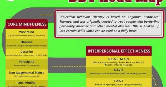 23tippdialectical Behavioral Training 23tippdialectical Behavioral Training