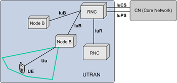 TELECOM10 : คำศัพท์โทรคมนาคม: RNC