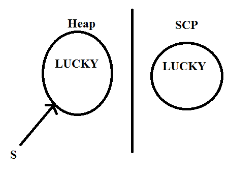 Learnprograming byluckysir: What is Heap Memory in Java