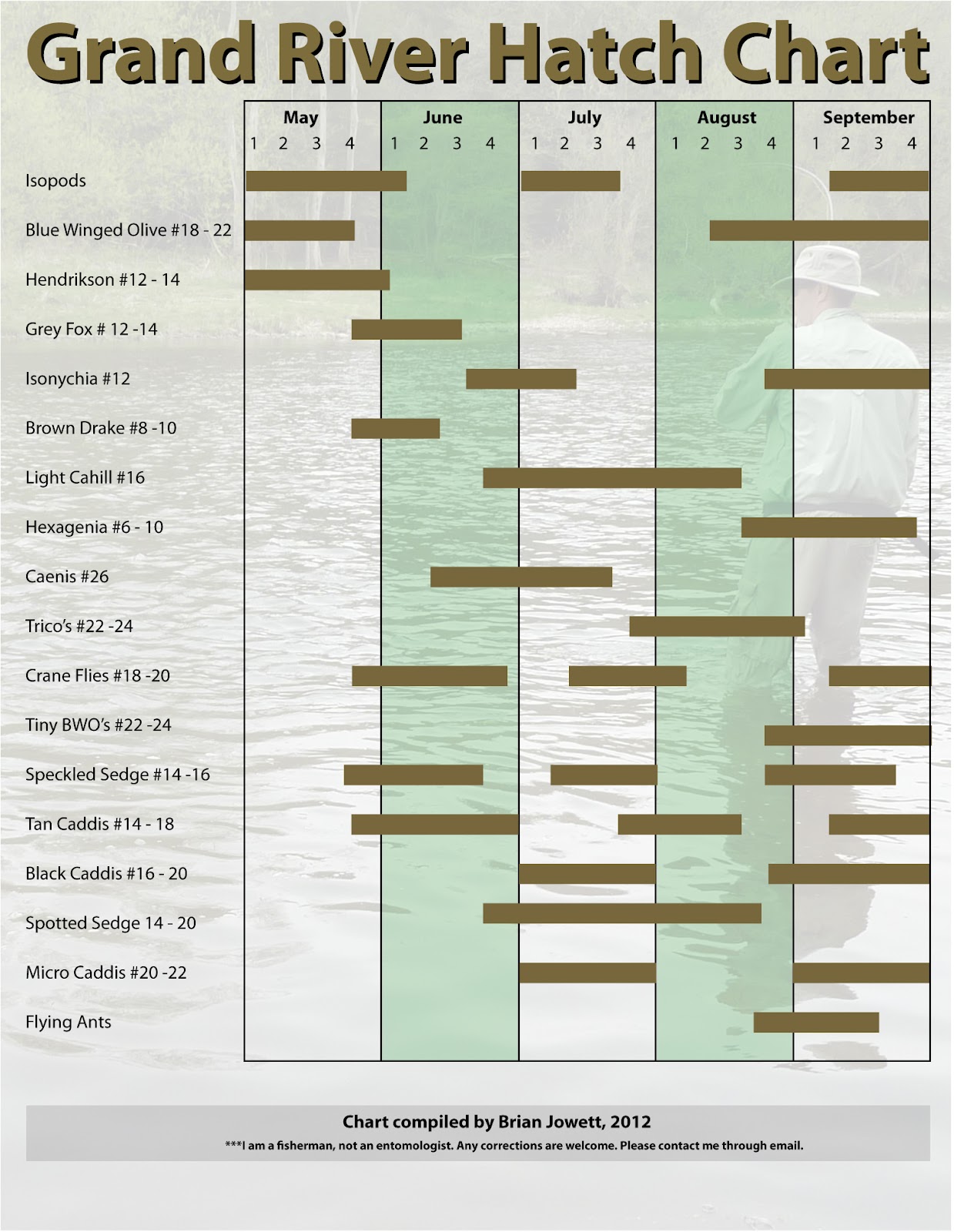 The Elliot Lake Flyfishing Blog.: Grand River Hatch Chart.