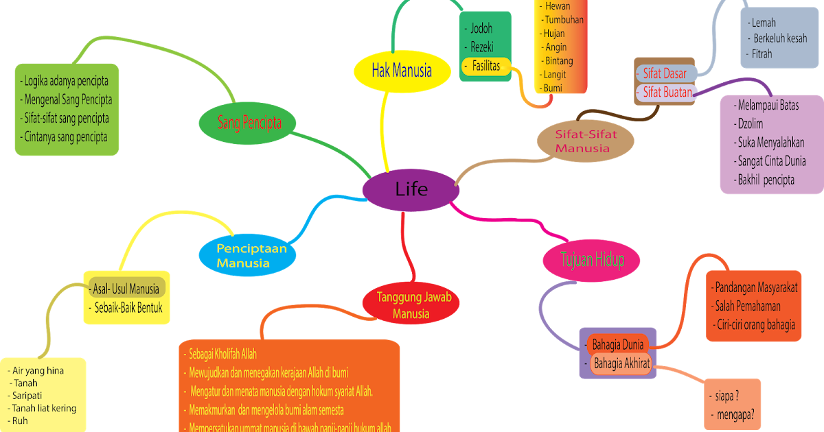 Popular 11 Contoh Soal Dkv Terupdate