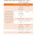 جدول الاختصاصات الاعداديات المهنية والمناظرة لها في الدراسة المسائية في الكليات 2016-2017