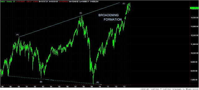 Industrials+broadening+formation+Oct+1+2013