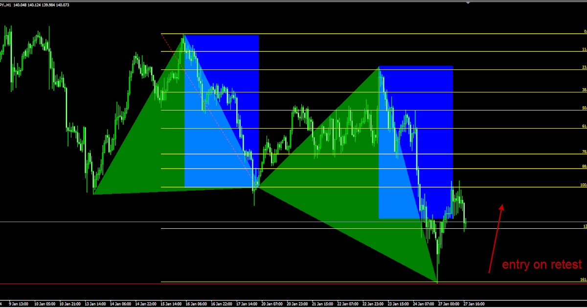Forex entry techniques
