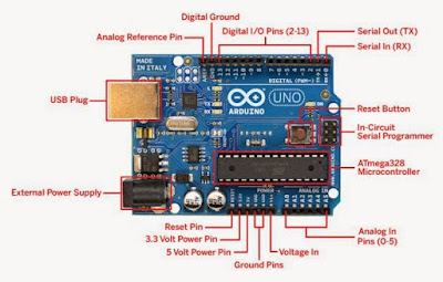 Arduino Uno Pin Out Arduino Uno Pin Out