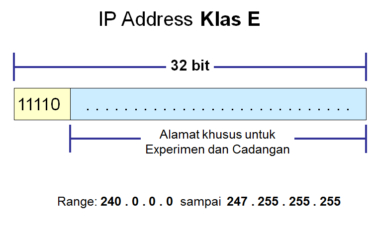 Перевод ip адреса. IP-адрес: 5.138.91.100. IP-адрес 5.142.41.95.