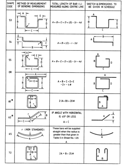 what-is-bar-bending-schedule-bbs-in-construction