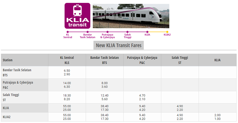Naik erl transit ke KLIA & KLIA2 Naik erl transit ke KLIA & KLIA2