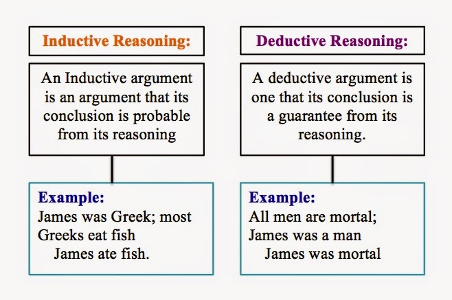 Critical thinking and deductive reasoning