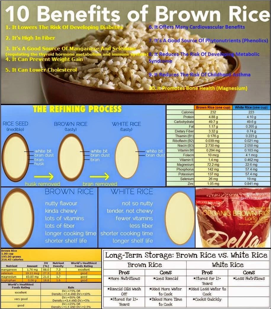 BROWN RICE BENEFITS (DIABETES THYROID IMMUNITY ETC) ~ Mzizi Mkavu