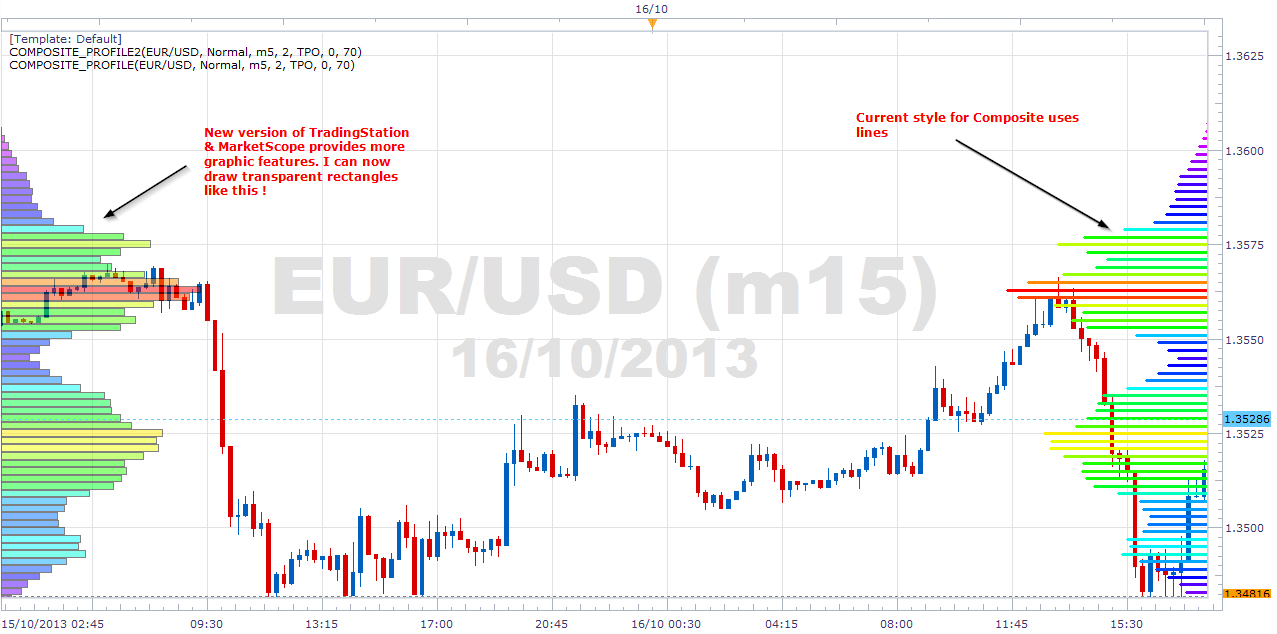 Fxcm trading station 2 indicators