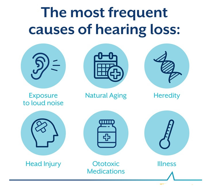 The most frequent causes of hearing loss