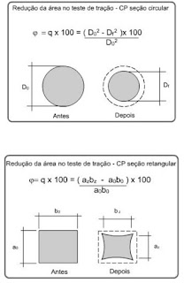 Cálculo da redução de área Cálculo da redução de área