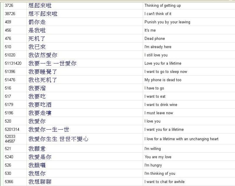 коды в китайском языке. китайские коды в цифрах. цифровые коды в китайском языке. китайские цифровые коды 704. китайские цифровые коды.