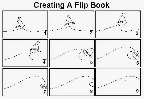 Resultado de imagen de MODELO FLIPBOOK