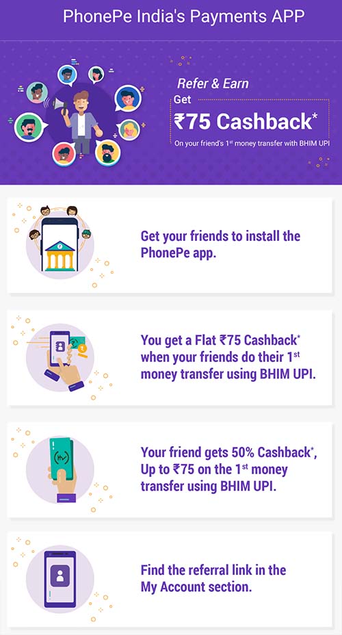 Get 75 Cashback With Phonepe Refer Earn Money Online Get 75 Cashback With Phonepe Refer