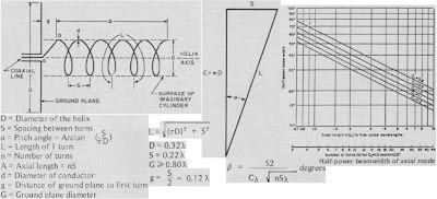 111-Helix_Antenna Helical Antenna Calculator For Amateur Radio