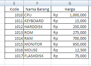 MS Excel | Rumus VLOOKUP