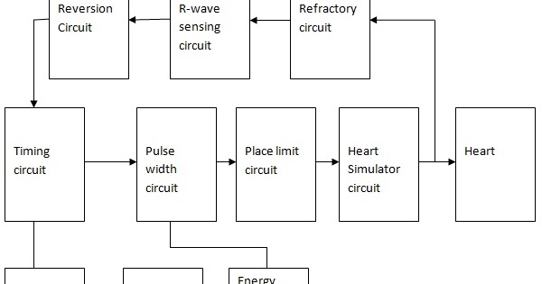 Block Diagram of Pacemaker System ~ Electronics and Communication
