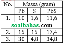 soal un 2017 kimia.pdf soal un 2017 kimia.pdf