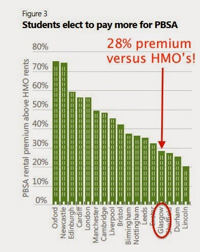 海外房地產投資資訊