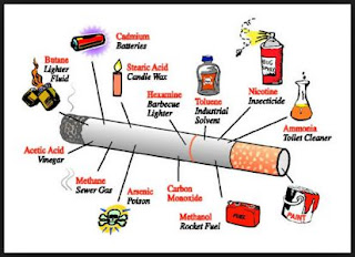  Bahaya rokok dan dampak rokok bagi kesehatan m Bahaya Merokok (Rokok) bagi Kesehatan beserta Cara Berhentinya
