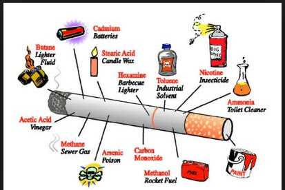 Bahaya Merokok (Rokok) Bagi Kesehatan Beserta Cara Berhentinya