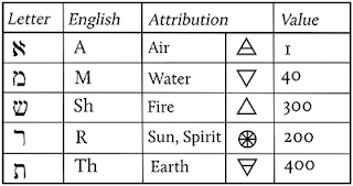 Hermetic Pentagrammaton AMShRTh Hermetic Pentagrammaton AMShRTh
