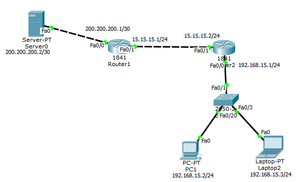 Cara Konfigurasi Dynamic NAT dengan Cisco Packet Tracer | RYA Update